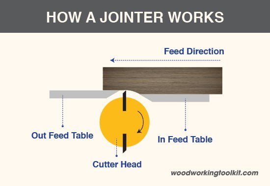 \"Jointer